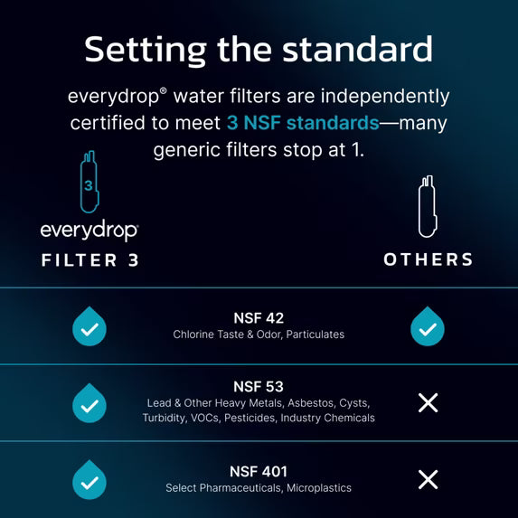 EveryDrop by Whirlpool Refrigerator Ice & Water Filter 3 EDR3RXD1 – Single Pack