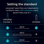 EveryDrop by Whirlpool Refrigerator Ice & Water Filter 3 EDR3RXD1 – Single Pack